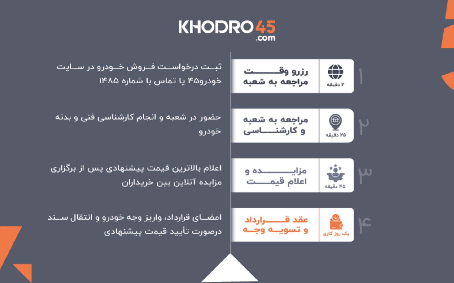 خودرو 45