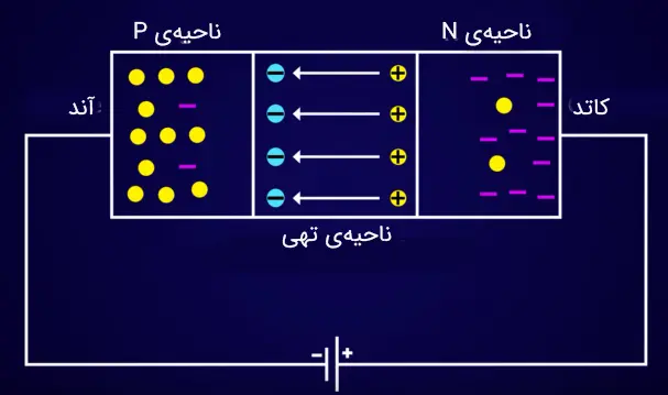 ساختار داخلی آشکارساز نوری