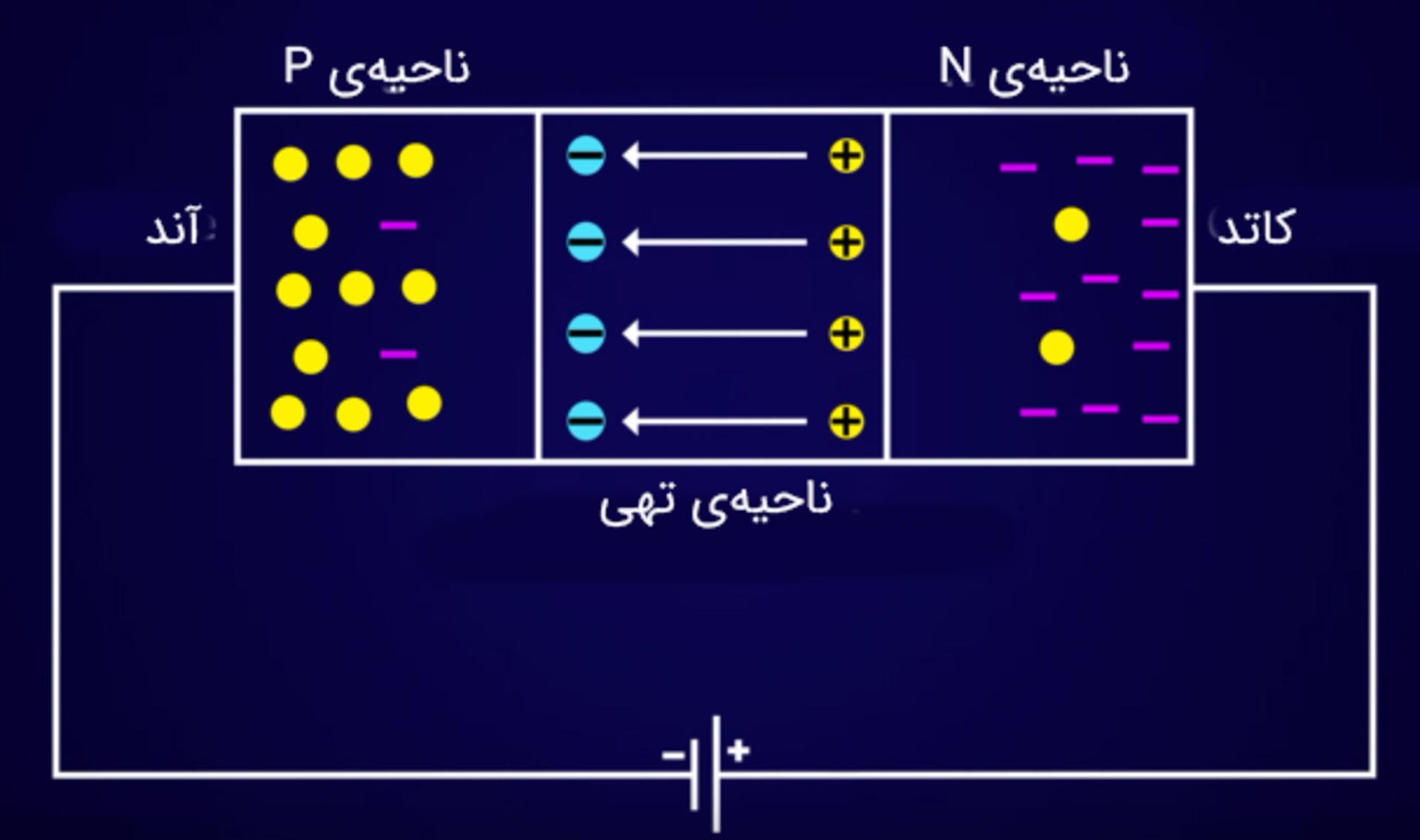 ساختار داخلی آشکارساز نوری