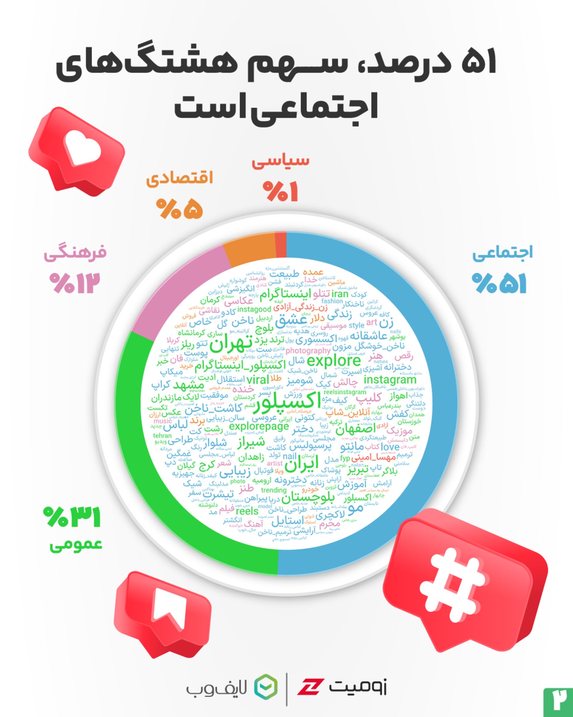 هشتگ‌های اینستاگرام