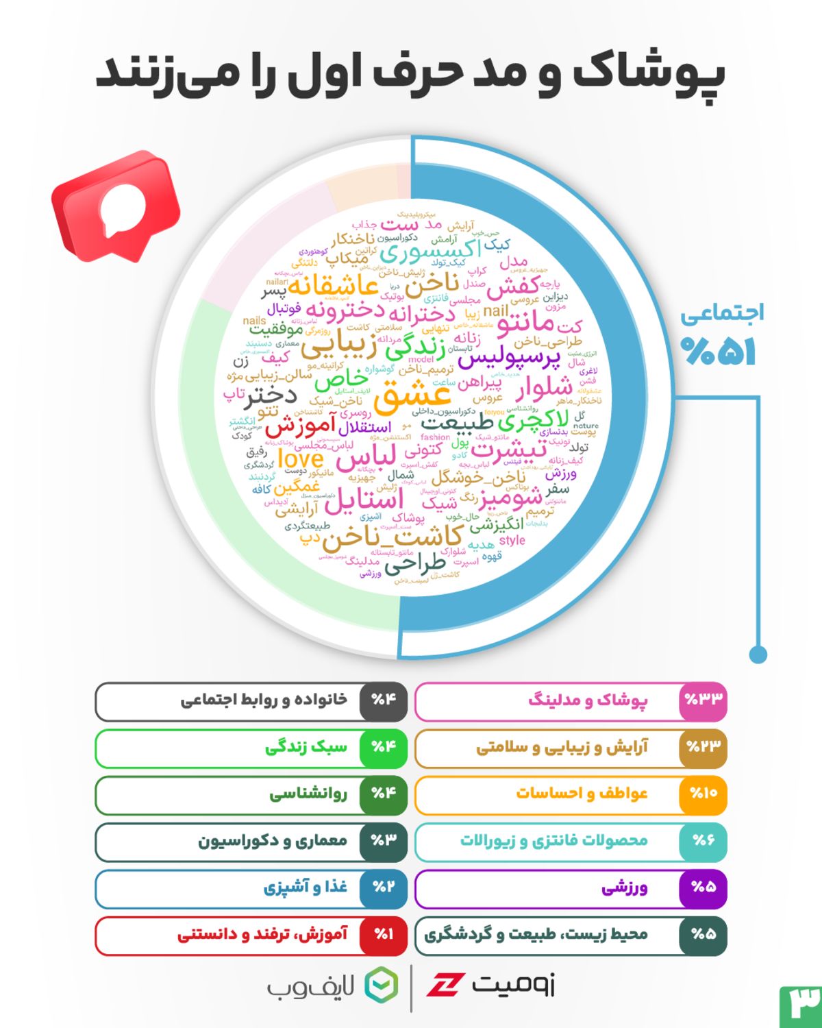 هشتگ‌ها