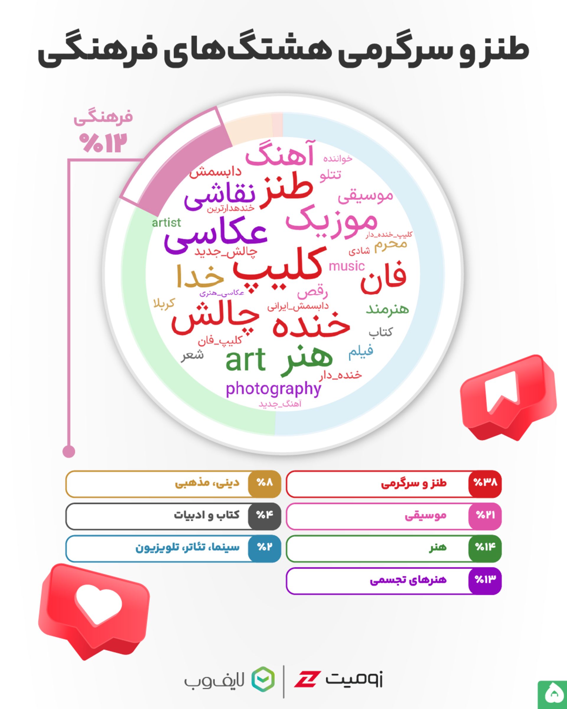 هشتگ‌های اینستاگرام