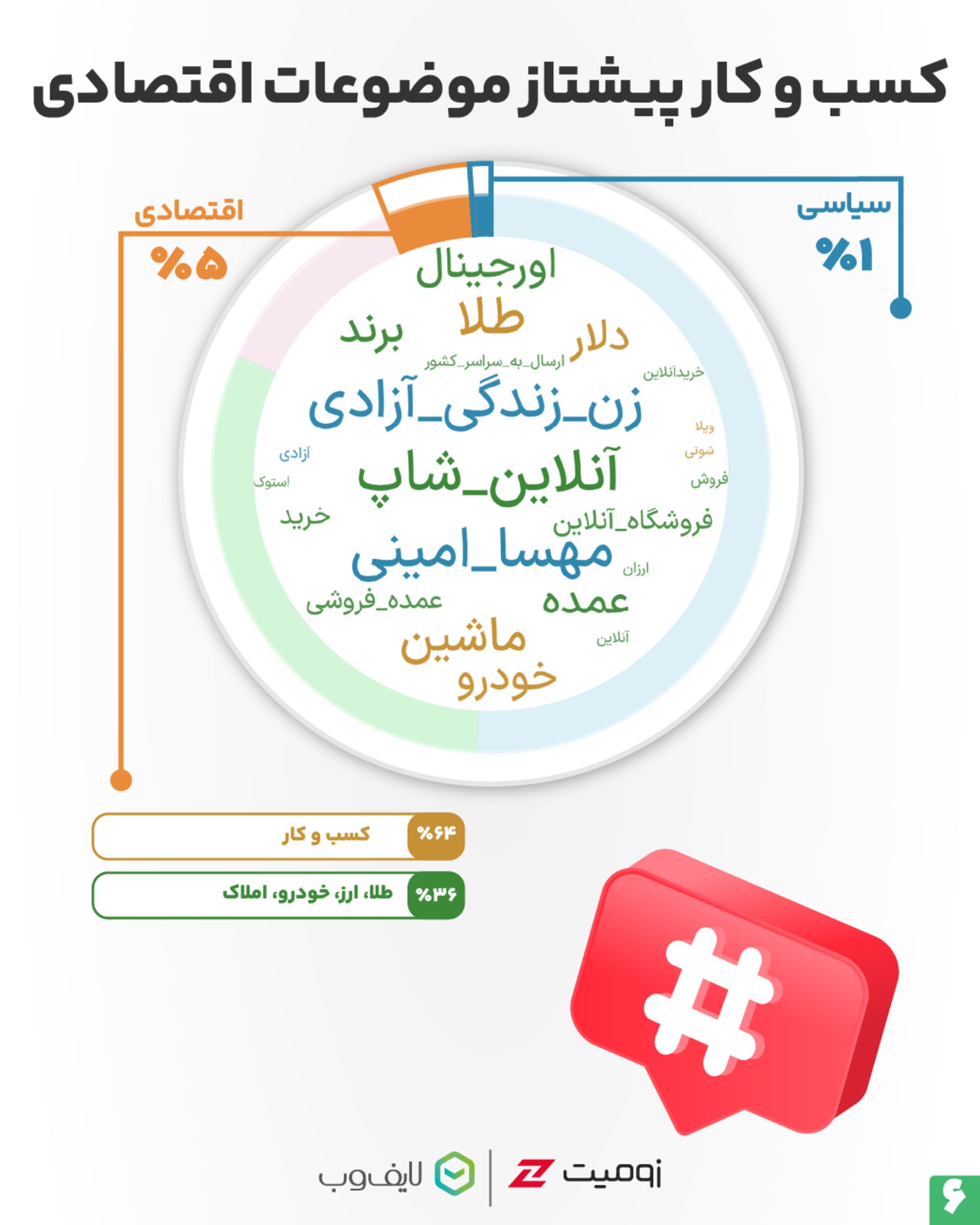 هشتگ‌های اینستاگرام