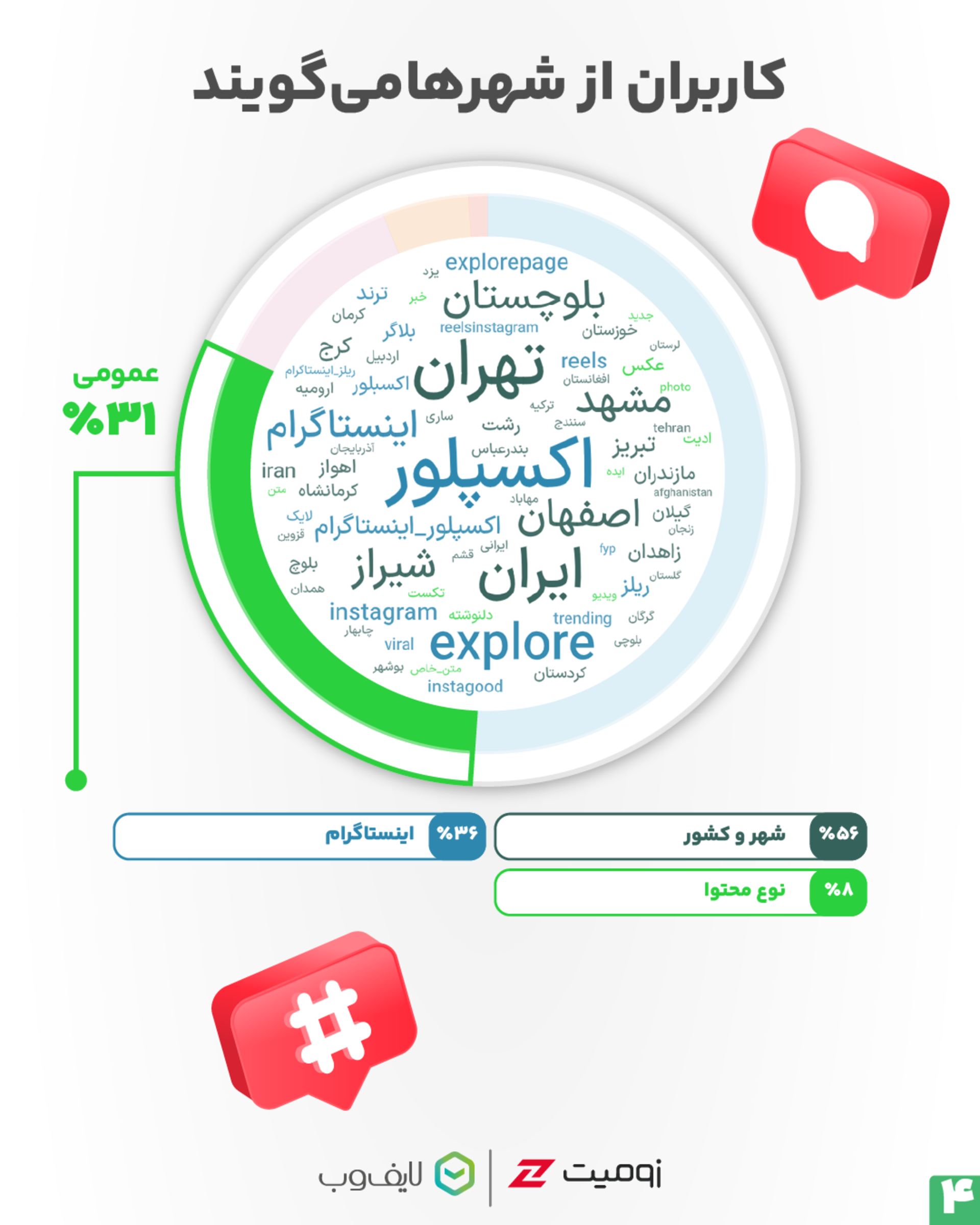 هشتگ‌های اینستاگرام