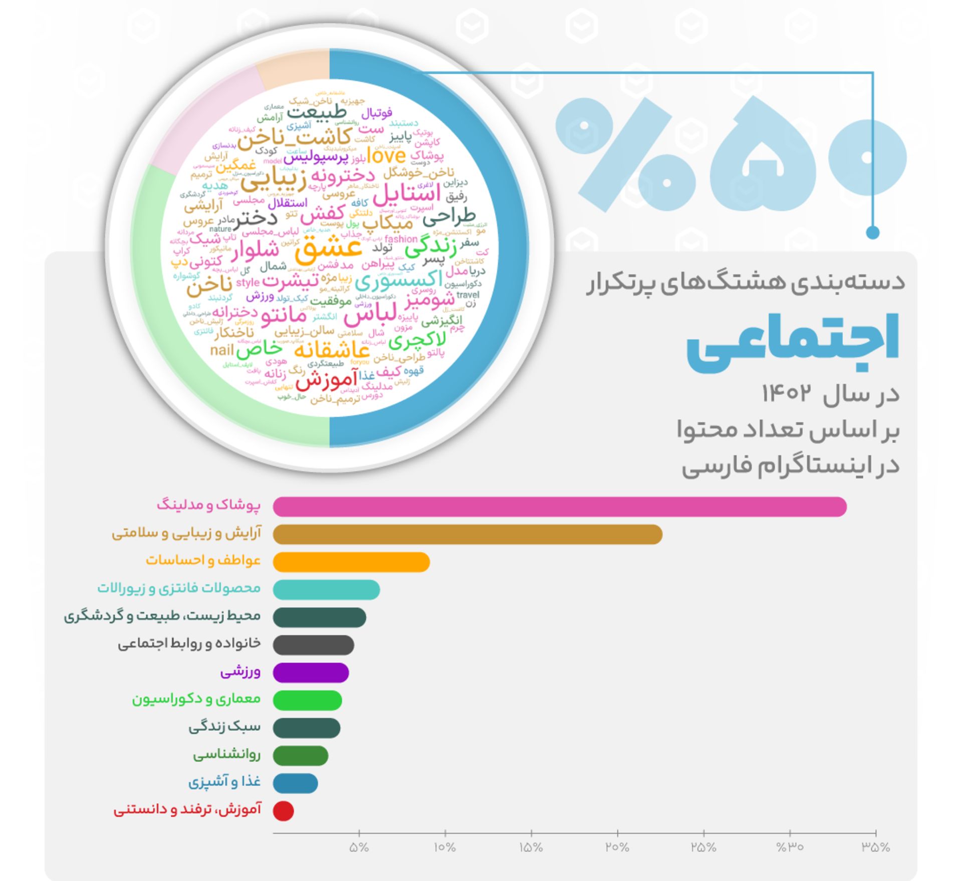 هشتگ‌های اجتماعی اینستاگرام