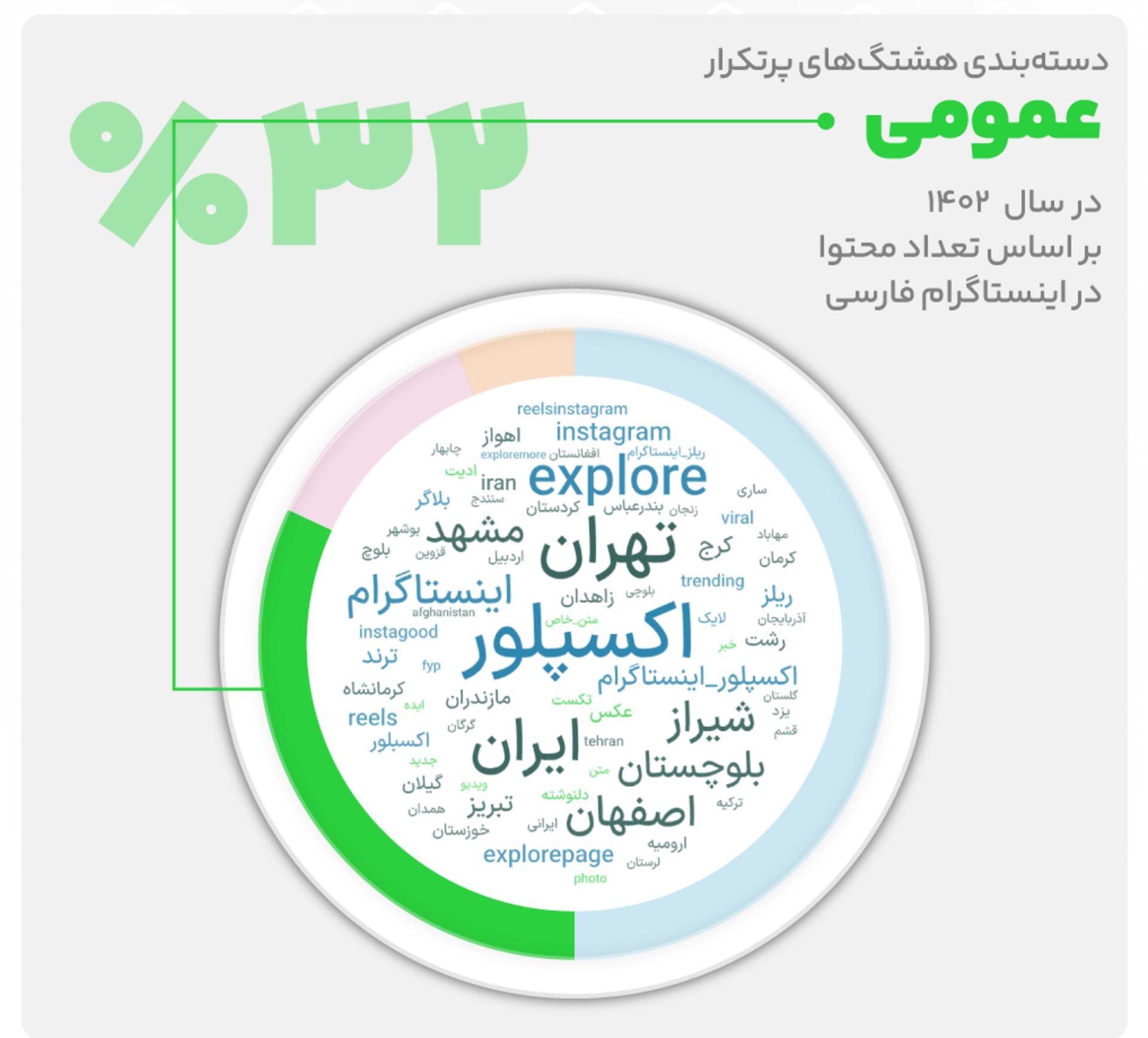 هشتگ‌های عمومی اینستاگرام