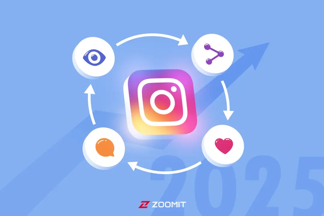 الگوریتم اینستاگرام ۲۰۲۵