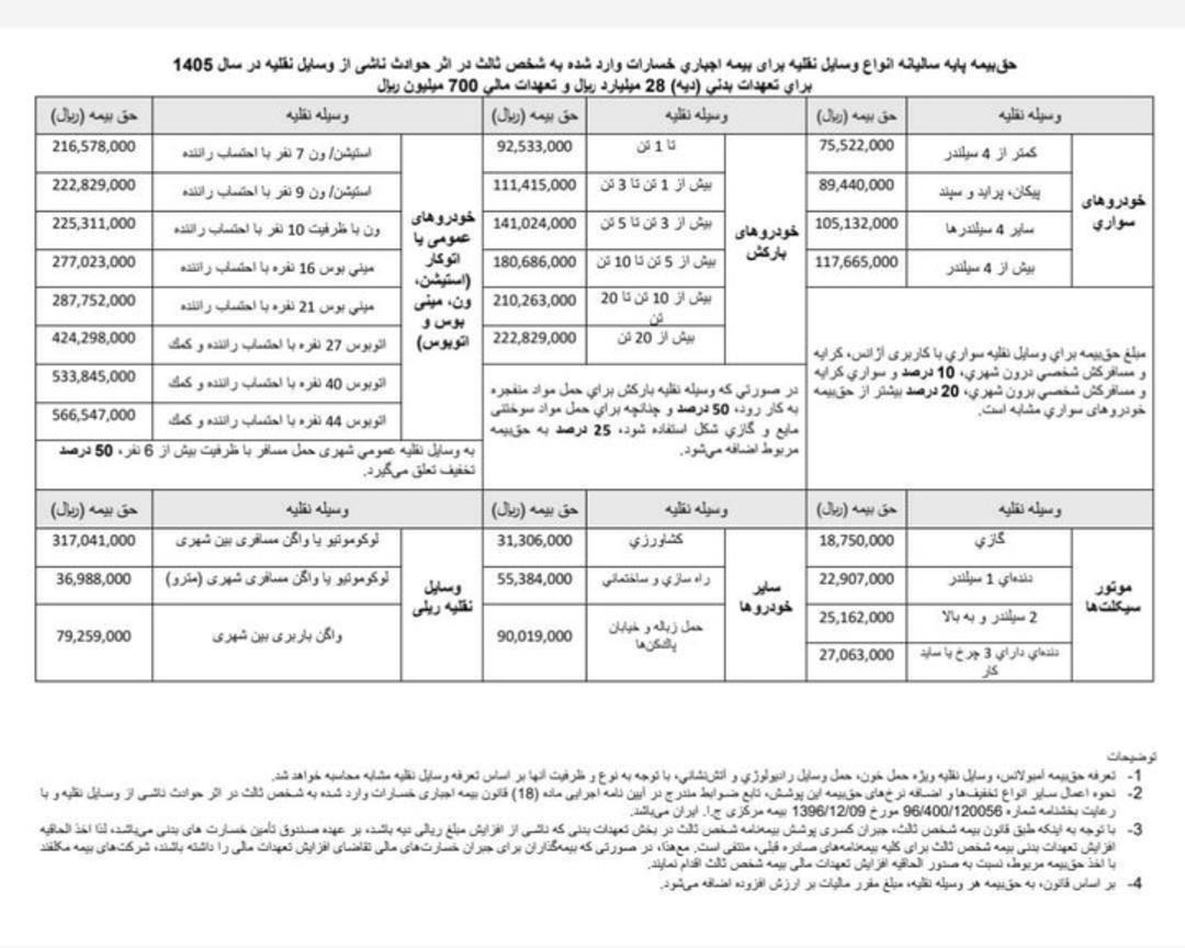 جدول نرخ بیمه شخص ثالث سال ۱۴۰۵