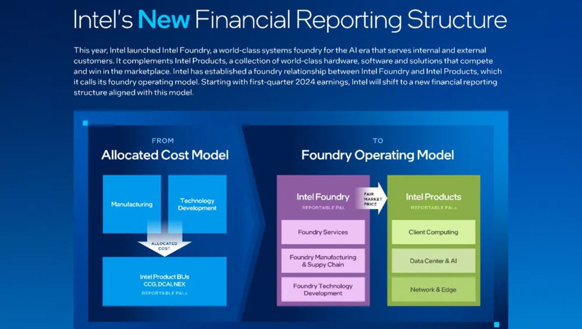 مدل جدید گزارش مالی اینتل