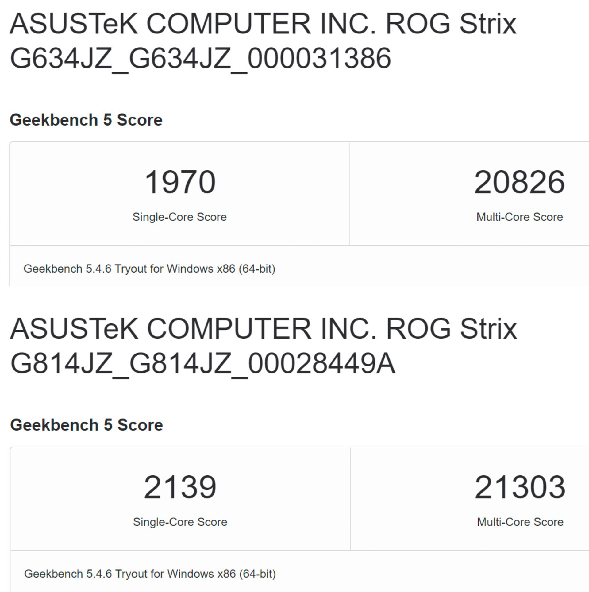 امتیار پردازنده لپ تاپی Intel 13980HX در گیک بنچ