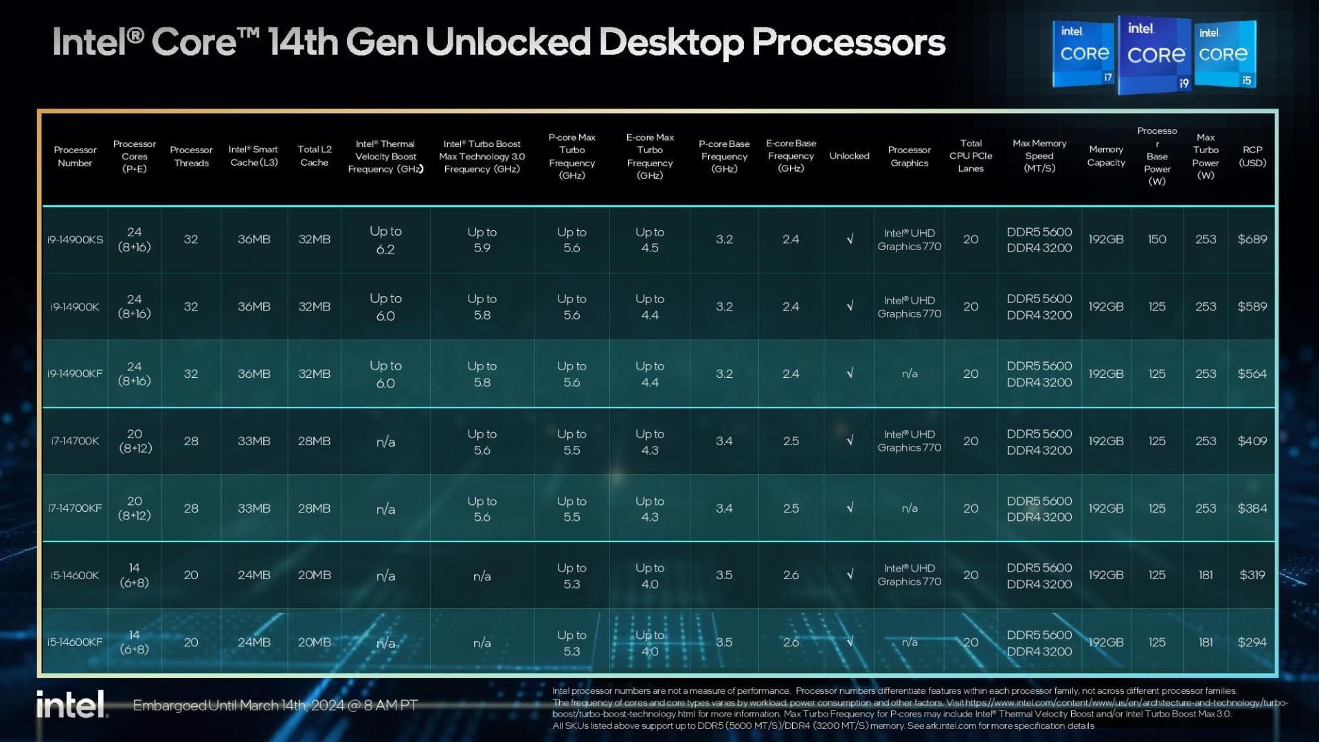مشخصات فنی پردازنده های نسل ۱۴ دسکتاپ با حضور 14900KS
