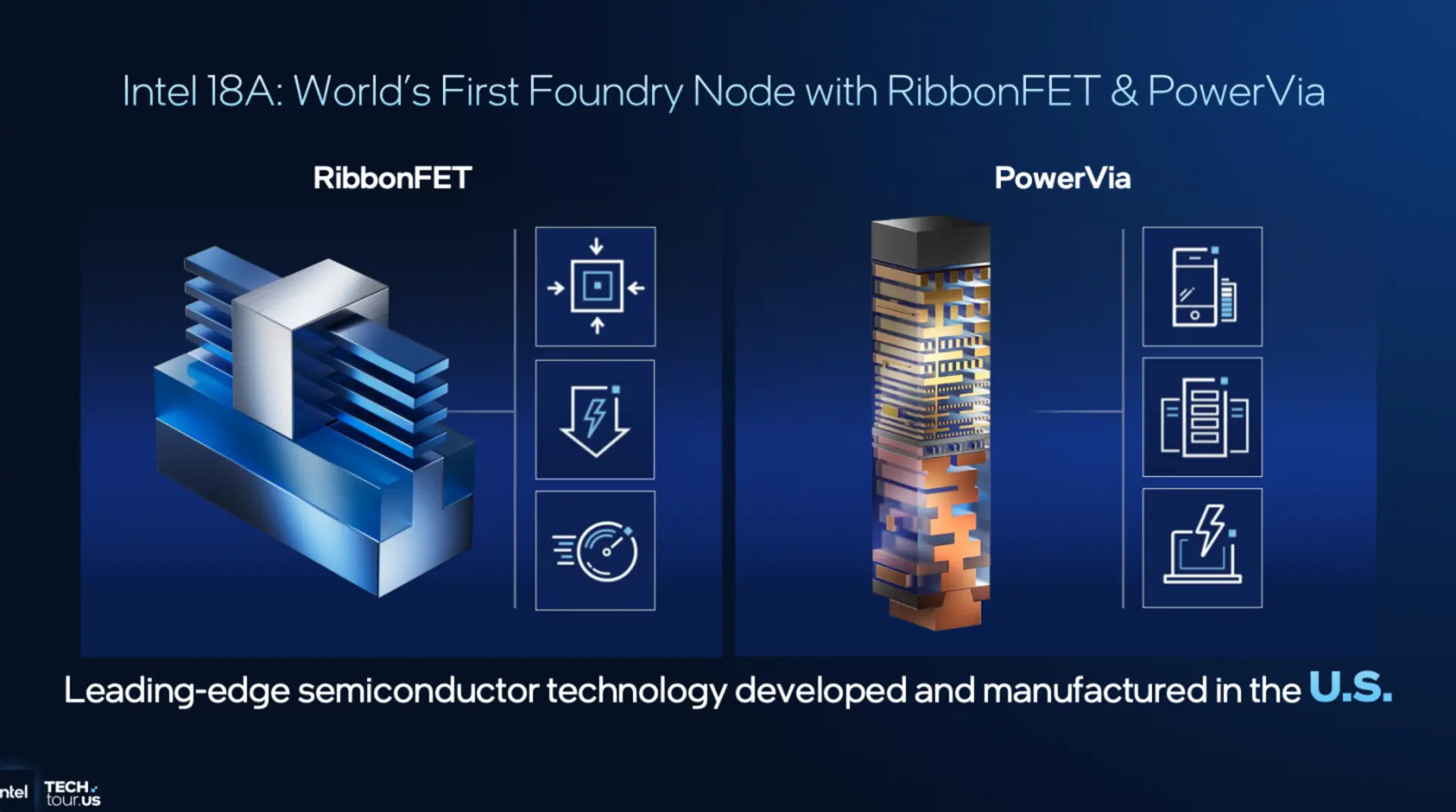 ساختار فنی فناوری RibbonFET و PowerVia در گره تولیدی Intel 18A