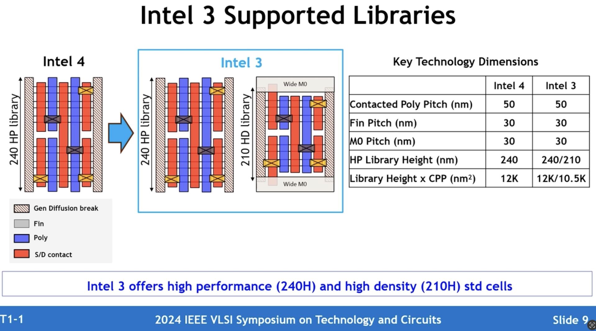 لیتوگرافی Intel 3 اینتل بخش توضیحات فنی