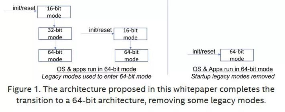 اینتل X86