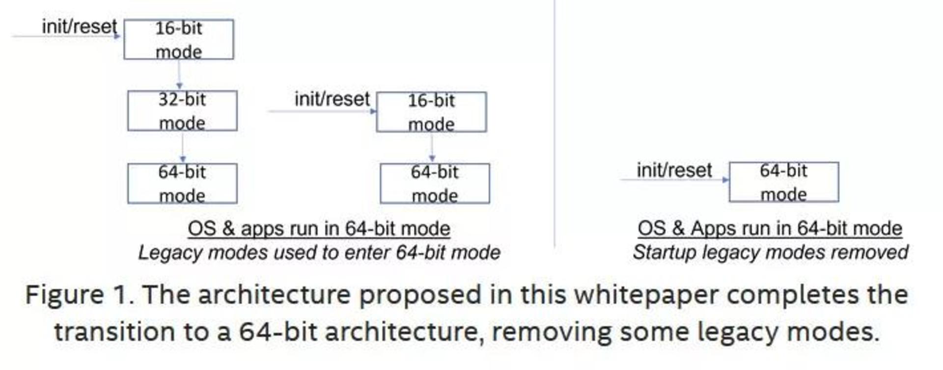 اینتل X86