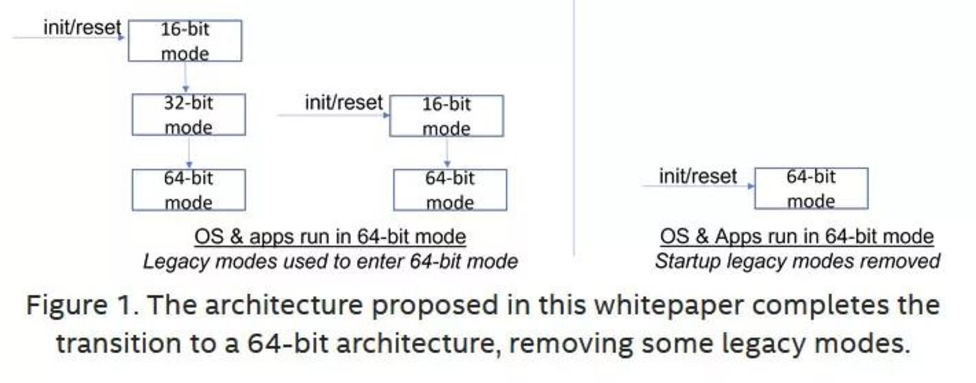 اینتل X86