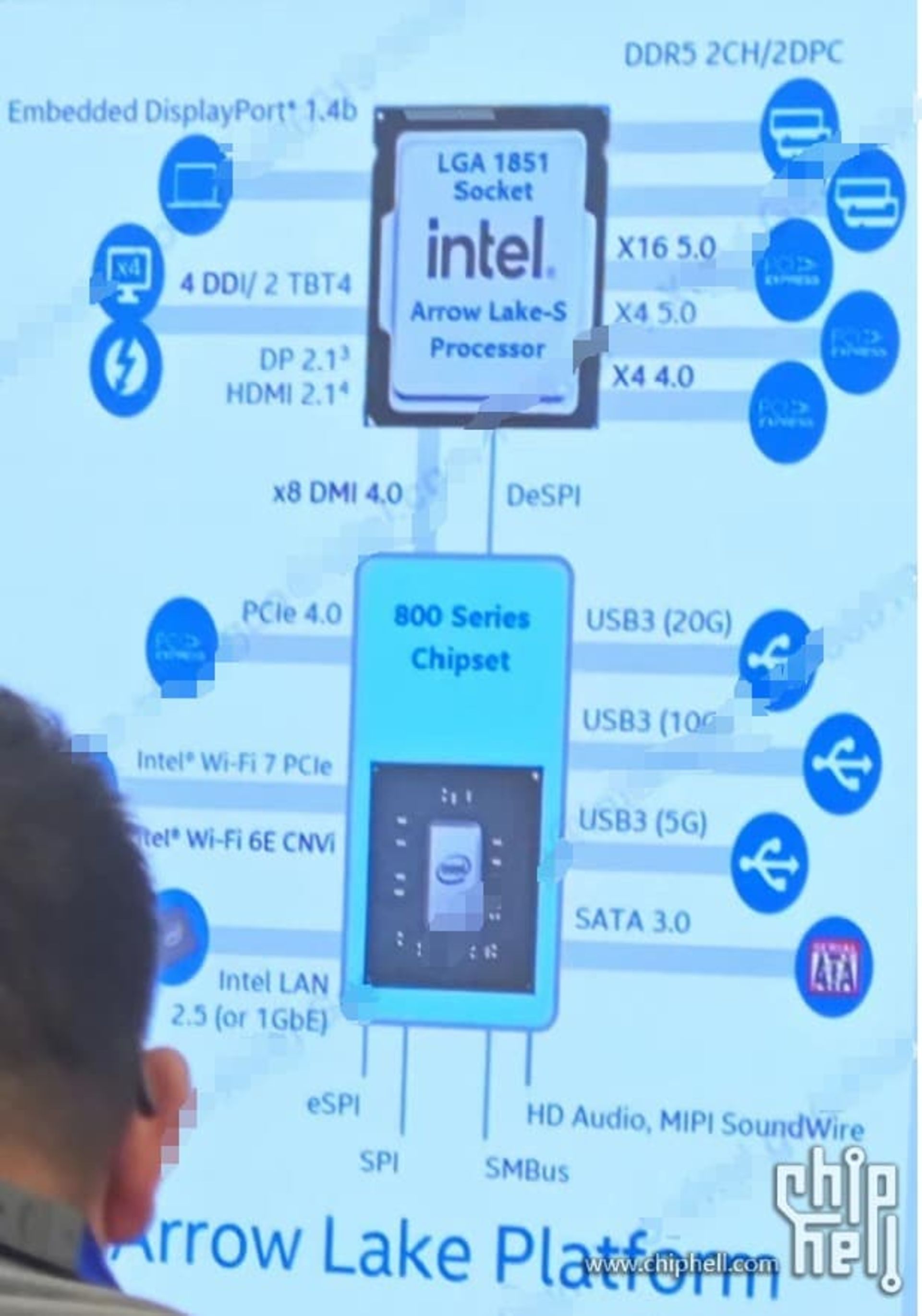 جزئیات پلتفرم LGA-1851 اینتل غیر رسمی