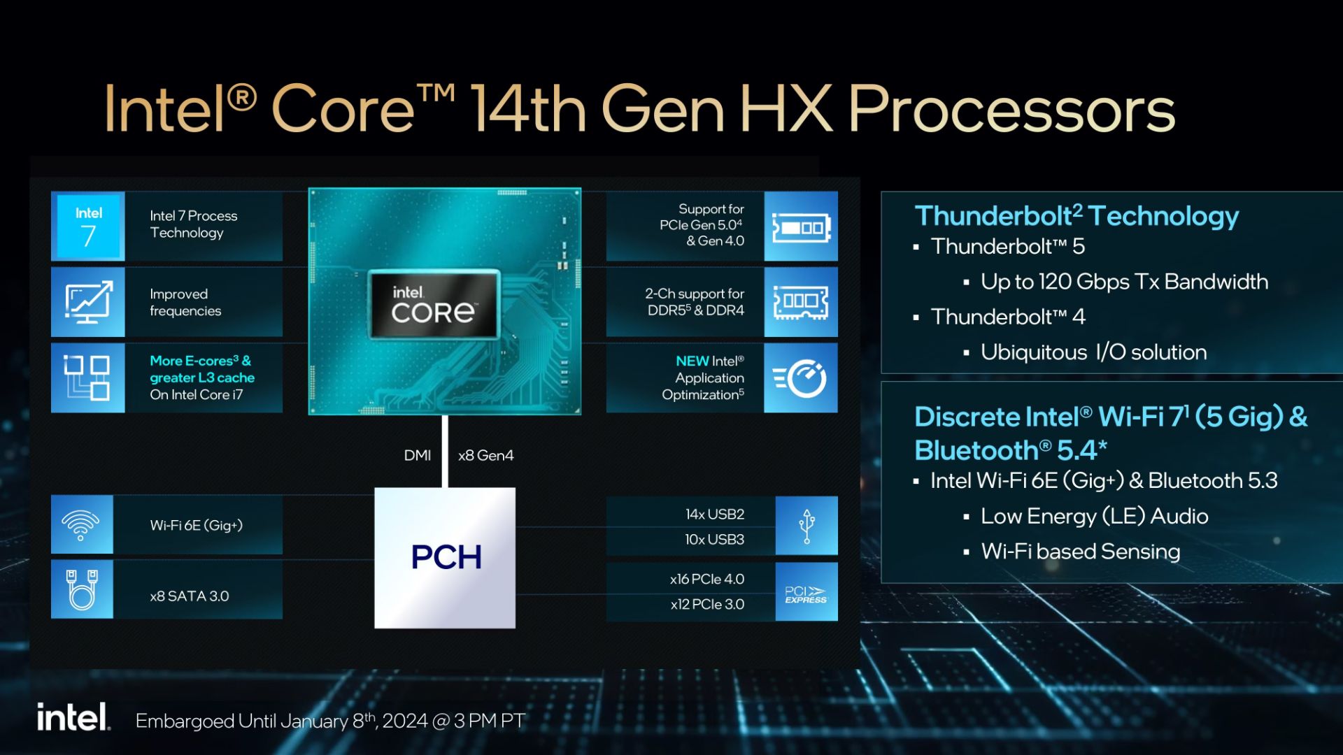 مشخصات رسمی پردازنده‌های نسل ۱۴ اینتل از سری HX