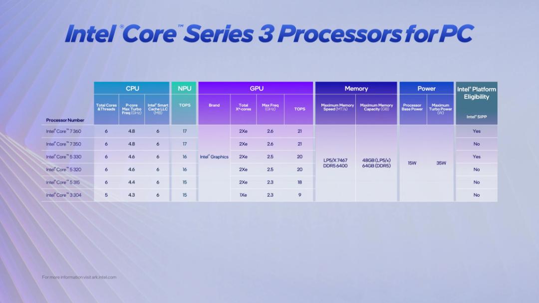 پردازنده‌های Core 3 Series اینتل