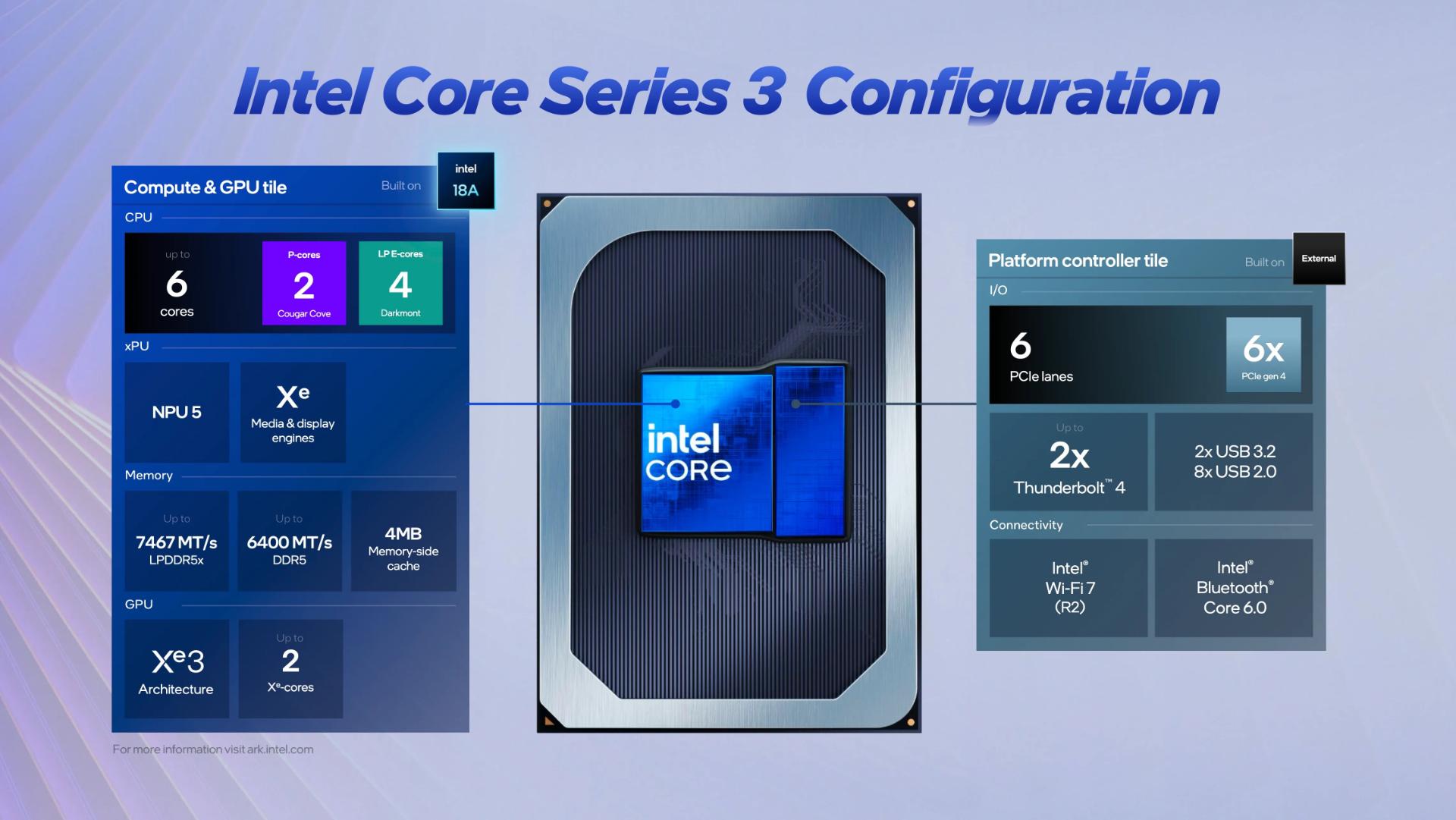 مشخصات سخت‌افزاری پردازنده‌های Core 3 Series اینتل
