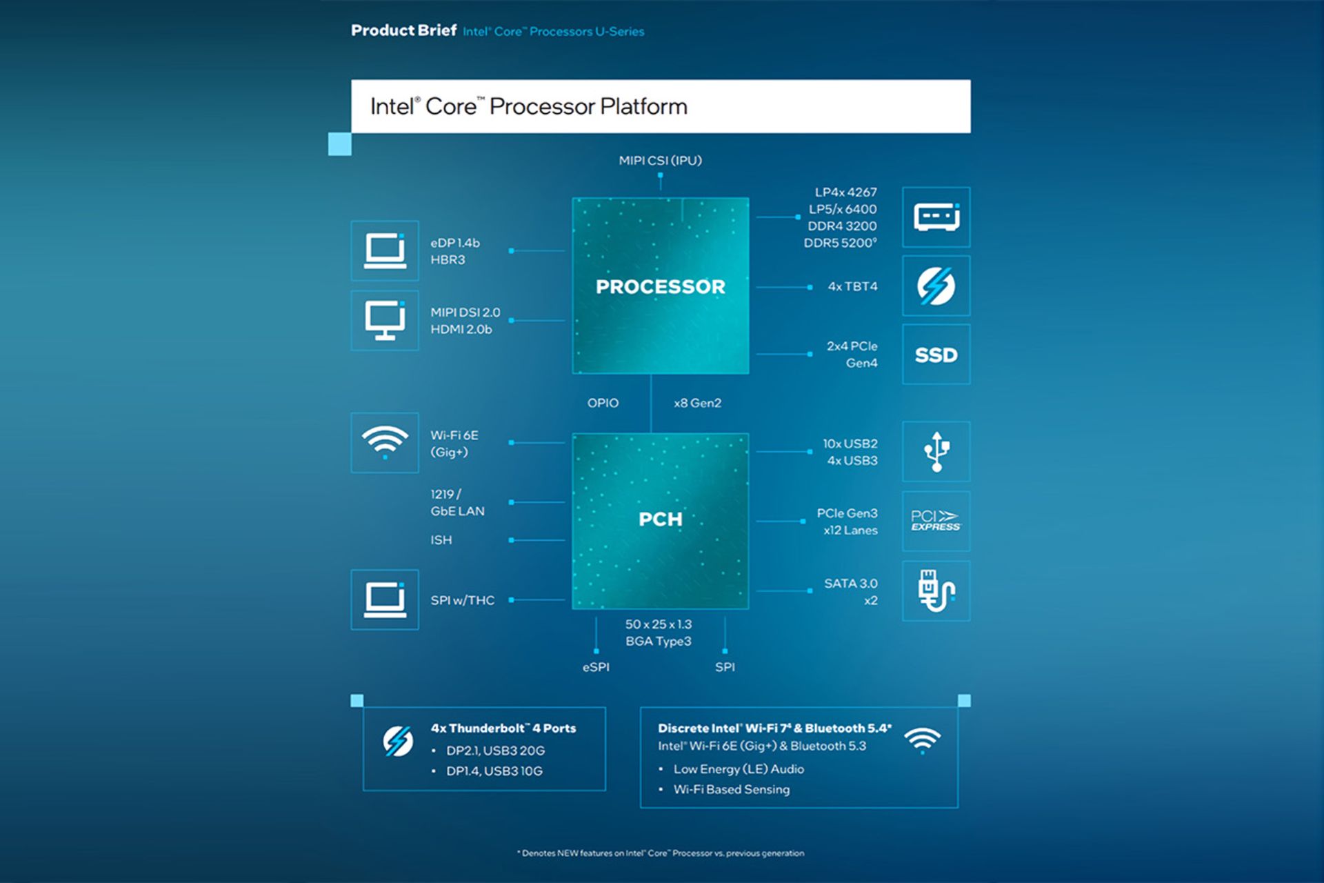 مشخصات پردازنده‌های Core Series 1 اینتل