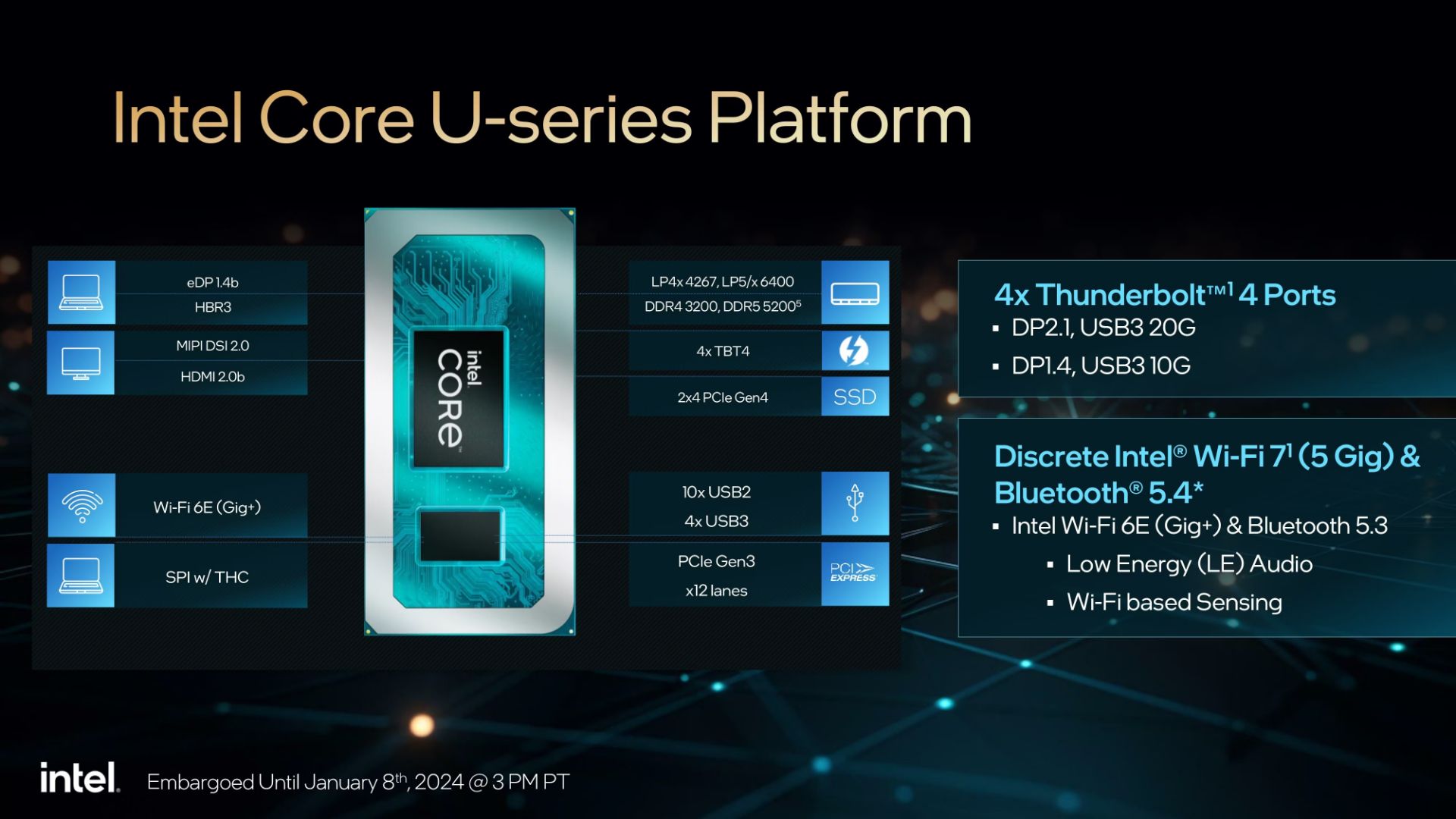 مشخصات رسمی از پردازنده‌های اینتل رپتور لیک رفرش نسل ۱۴ سری Core U Series 1