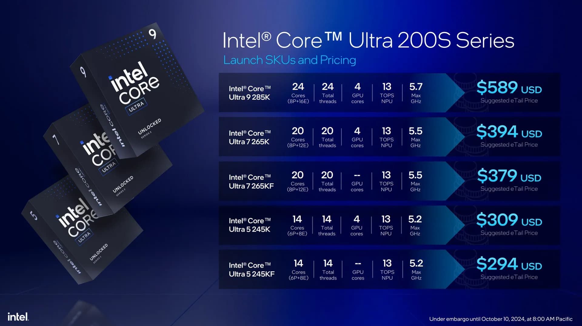 مشخصات فنی پردازنده‌های Intel Core Ultra 200S اینتل