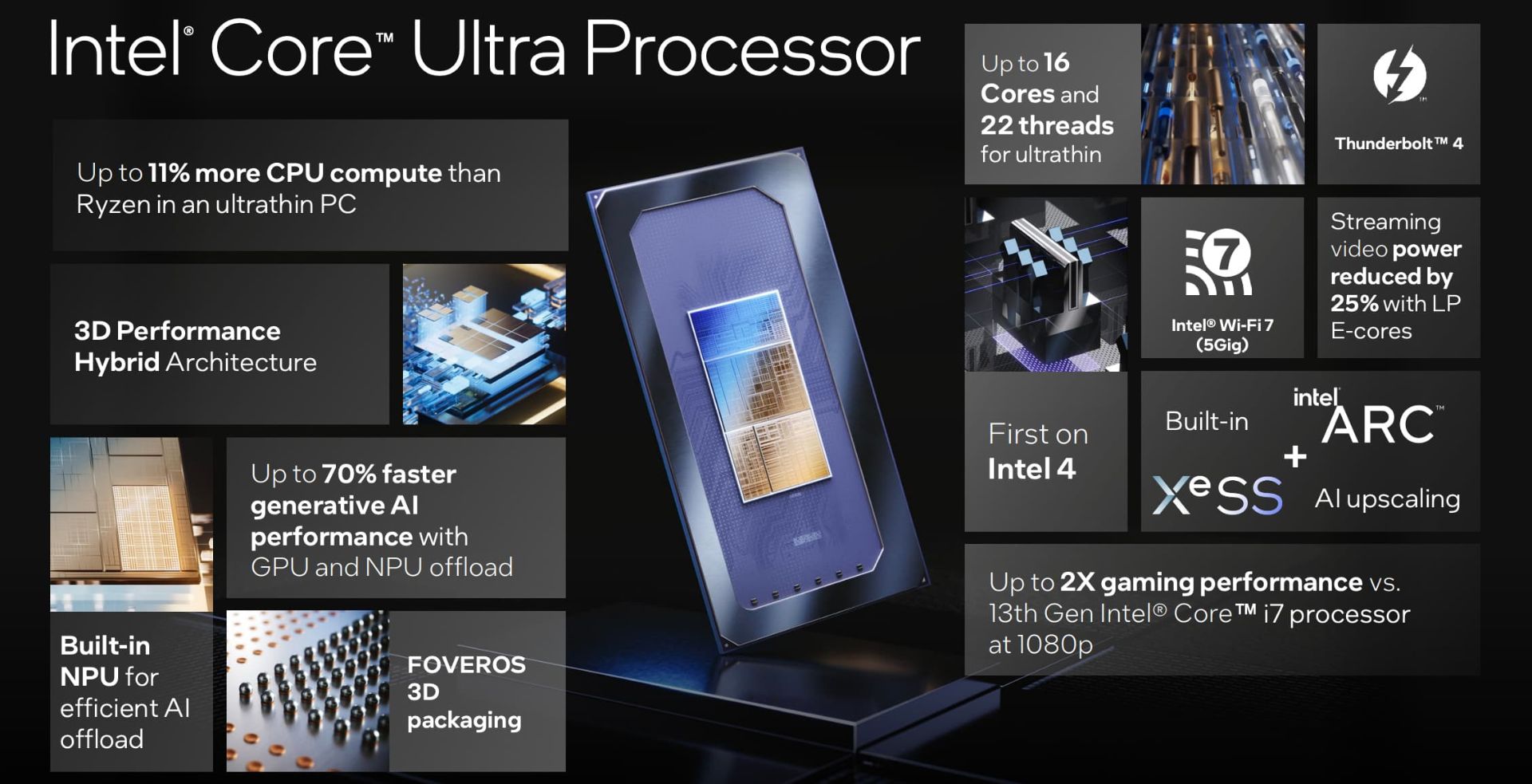 مشخصات کلی پردازنده میتیور لیک نسل ۱۴ اینتل Intel Core Ultra اسلاید