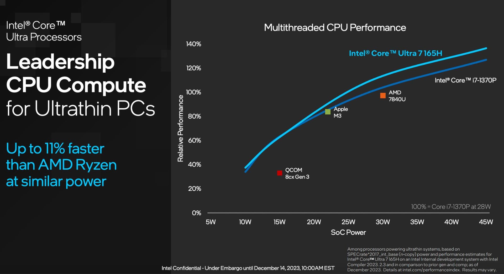 نمودار عملکرد پردازنده میتیور لیک نسل ۱۴ اینتل Intel Core Ultra