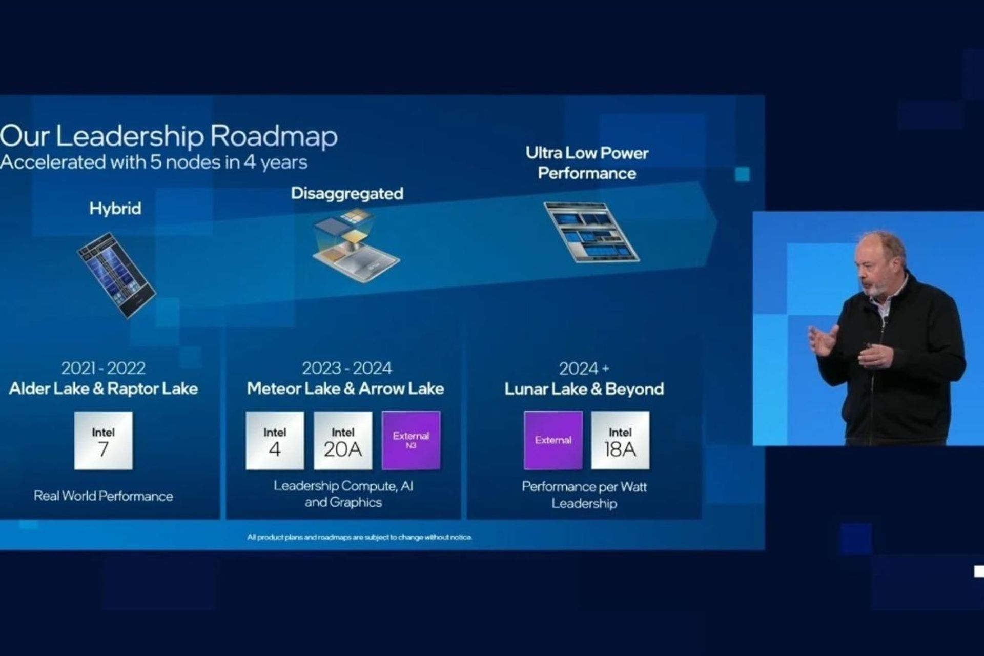 نقشه‌راه اینتل در تولید پردازنده‌های شرکت؛ از عرضه پردازنده آلدرلیک در سال ۲۰۲۱ تا نوع جدید آن با نام لونار لیک در سال ۲۰۲۴ در این نقشه‌راه نمایش داده شده است