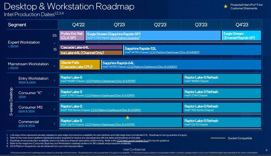 برنامه اینتل برای نسل چهاردهم پردازنده های دسکتاپ