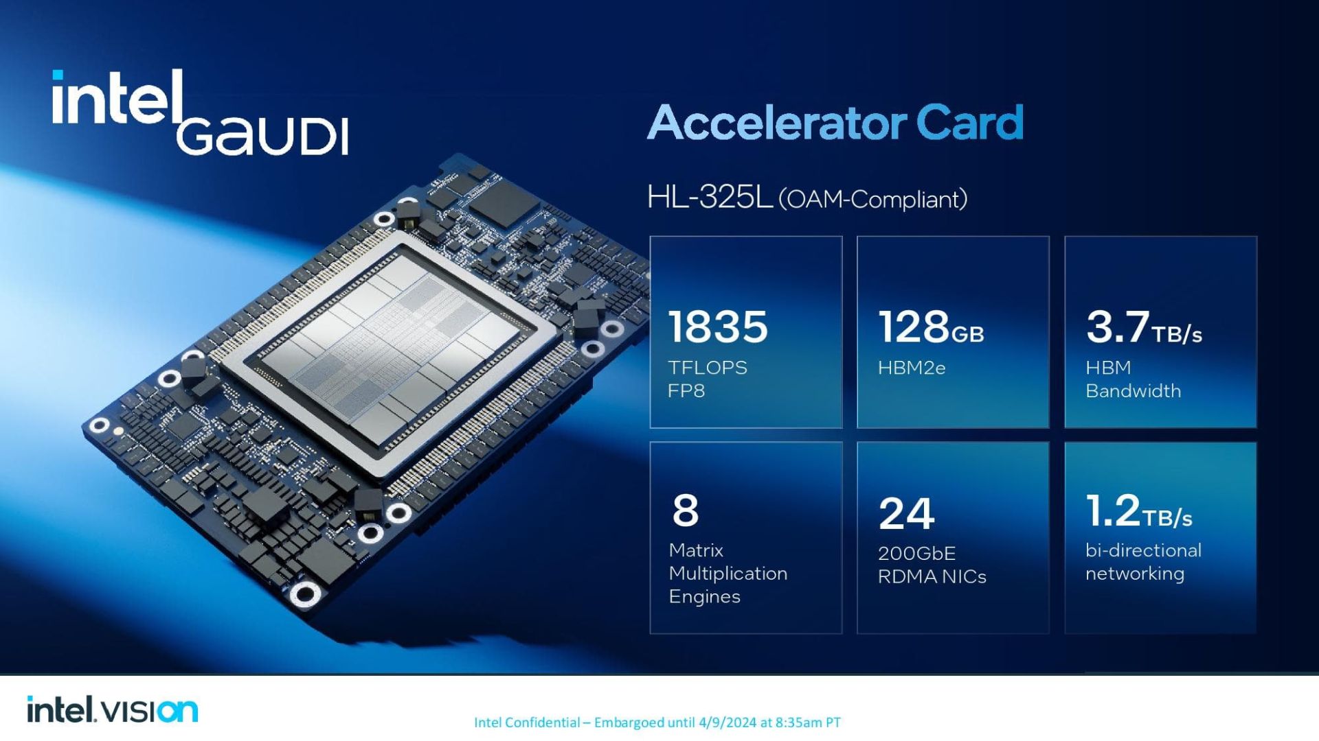 پردازنده اینتل Intel Gaudi 3 در اسلاید رسمی اینتل
