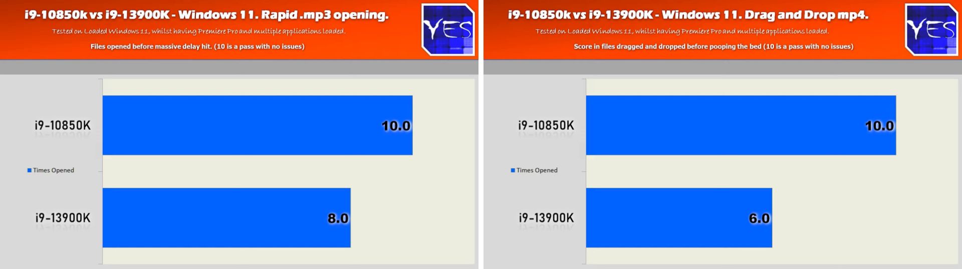 مقایسه پردازنده نسل ۱۰ و نسل ۱۳ اینتل در ویندوز ۱۰