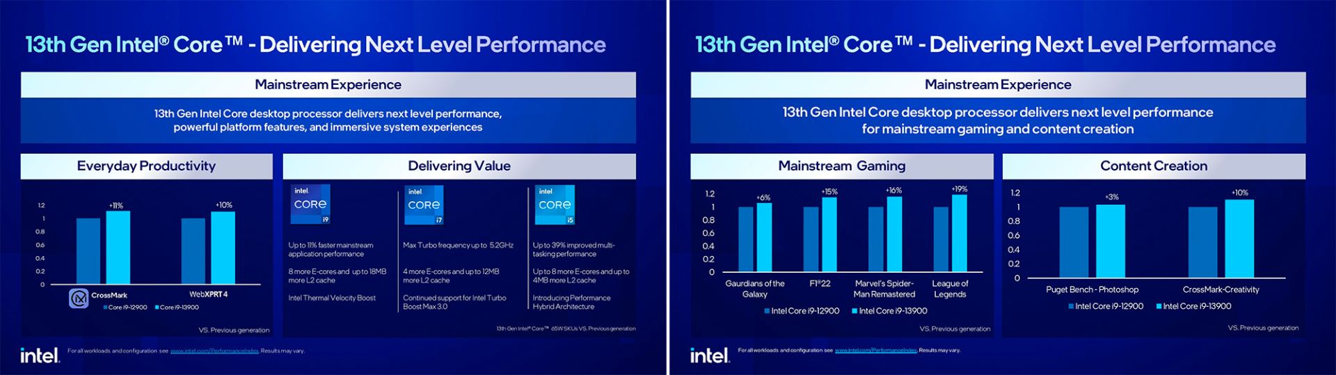 بنچمارک پردازنده های ۲۰۲۳ اینتل رپتور لیک نسل ۱۳