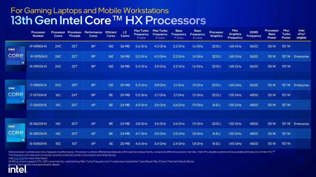 مشخصات فنی پردازنده های رپتور لیک لپ تاپ HX اینتل