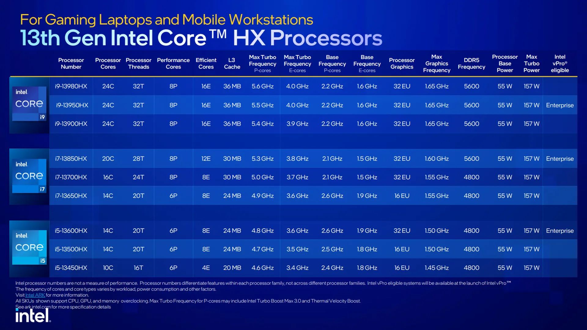مشخصات فنی پردازنده های رپتور لیک لپ تاپ HX اینتل