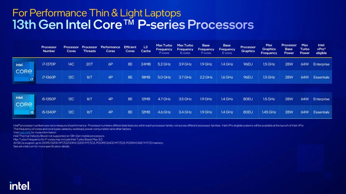 مشخصات پردازنده لپ تاپ سری P نسل ۱۳ اینتل