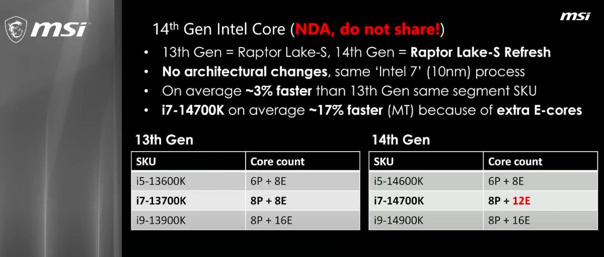مشخصات پردازنده نسل ۱۴ رپتور لیک رفرش اینتل در اسلاید MSI
