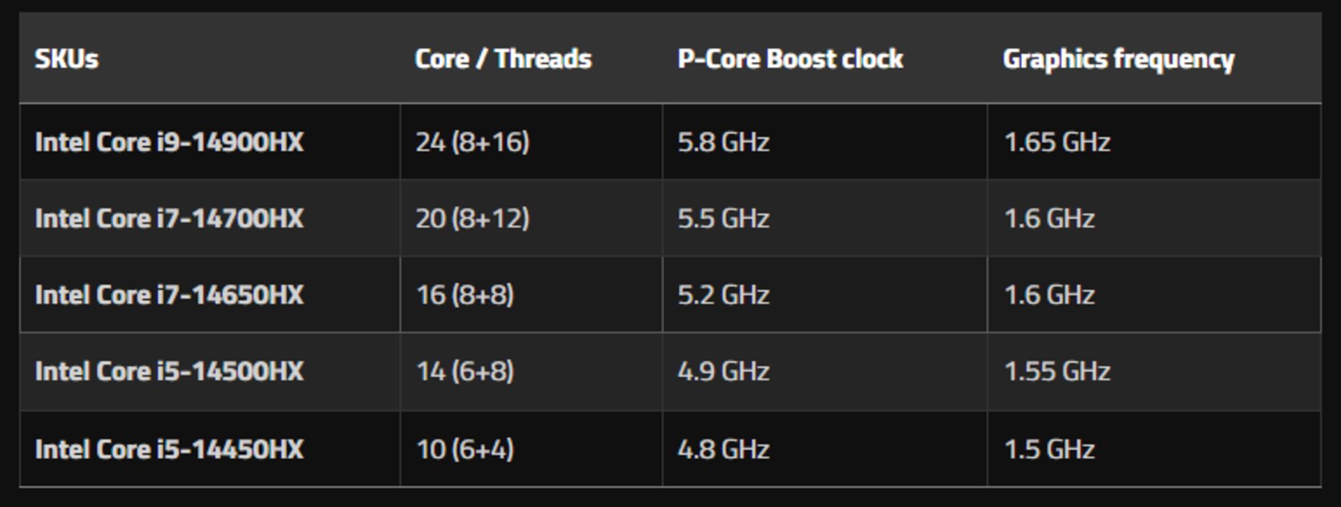 جدول و مشخصات پردازنده‌های لپ‌تاپ نسل ۱۴ رپتور لیک رفرش اینتل