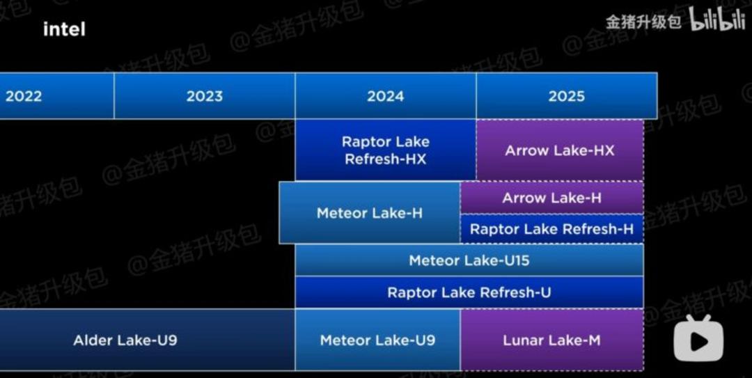 intel-roadmap