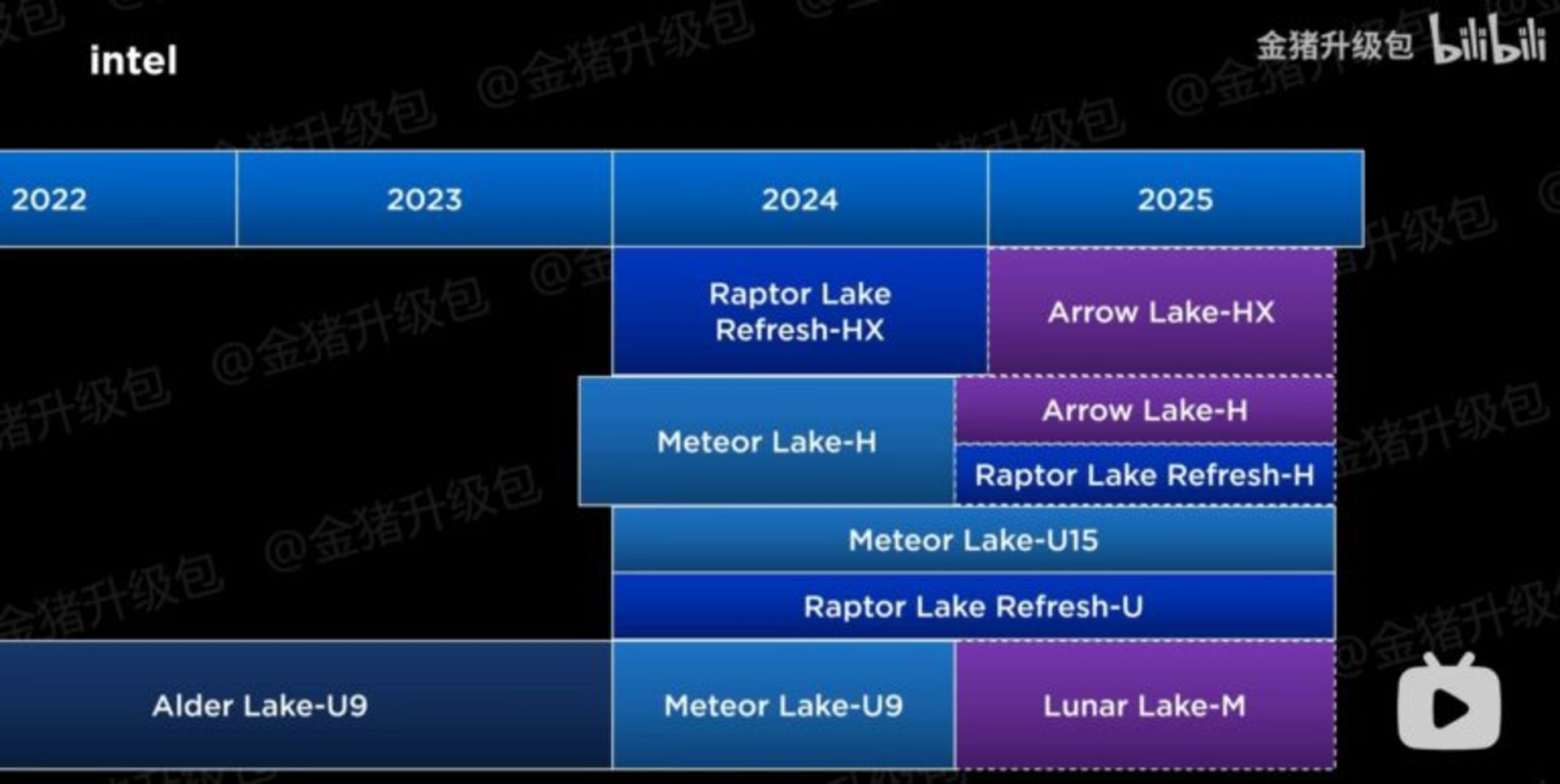 intel-roadmap