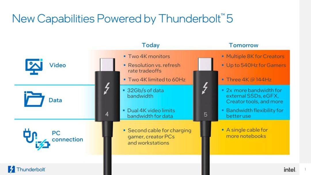 تفاوت کابل استاندارد تاندربولت ۵ اینتل / Thunderbolt 5 با نسخه ۴