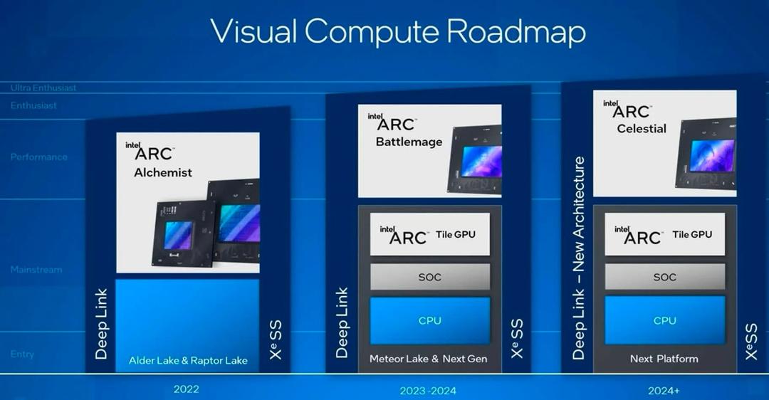 نقشه راه معماری گرافیکی Intel Xe2