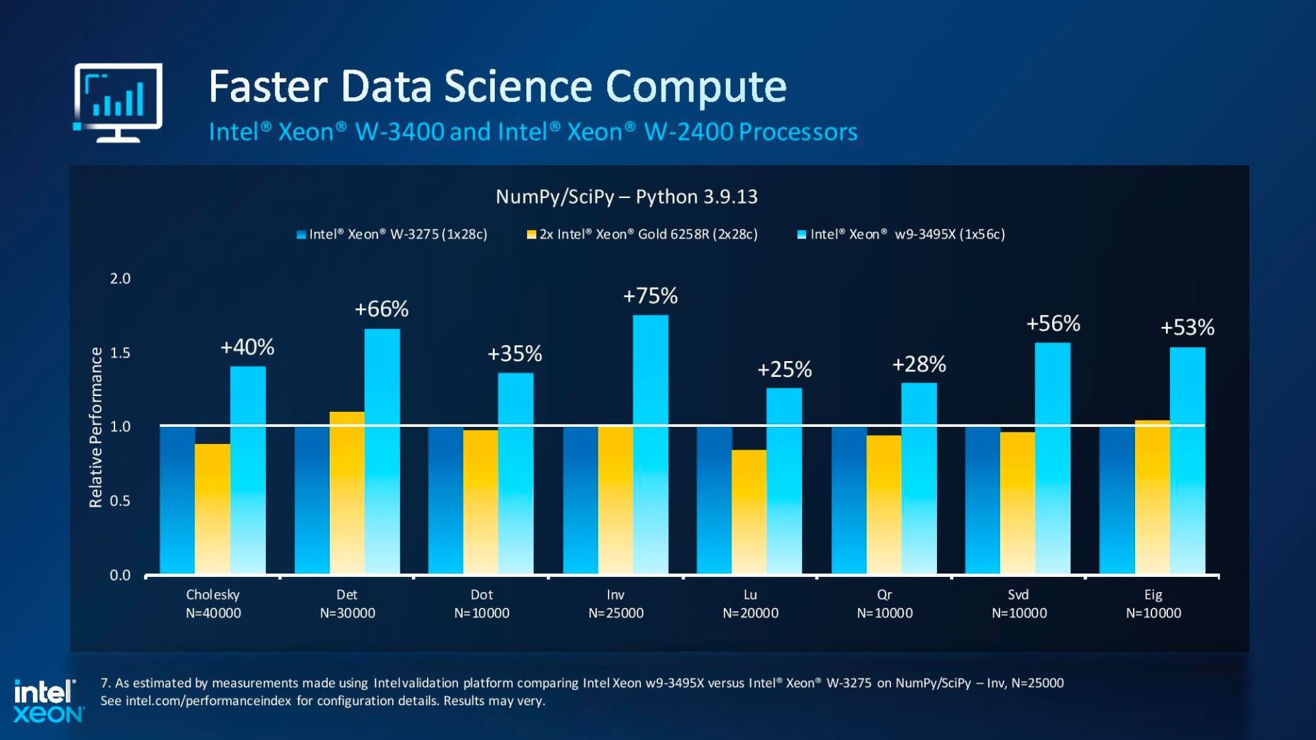 بنچمارک پردازنده Intel Xeon W 2023