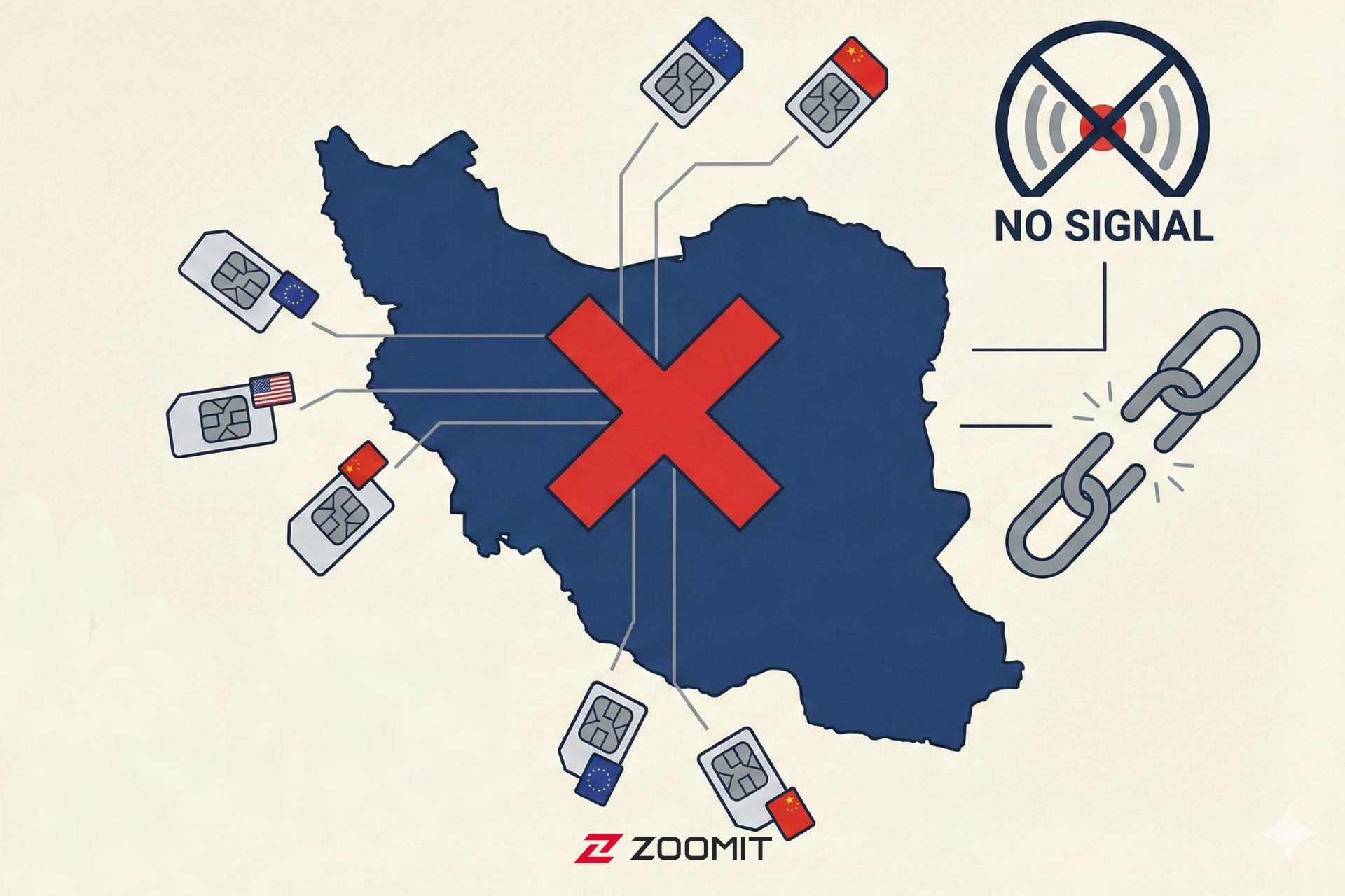 قطعی سیم‌کارت‌های بین‌المللی