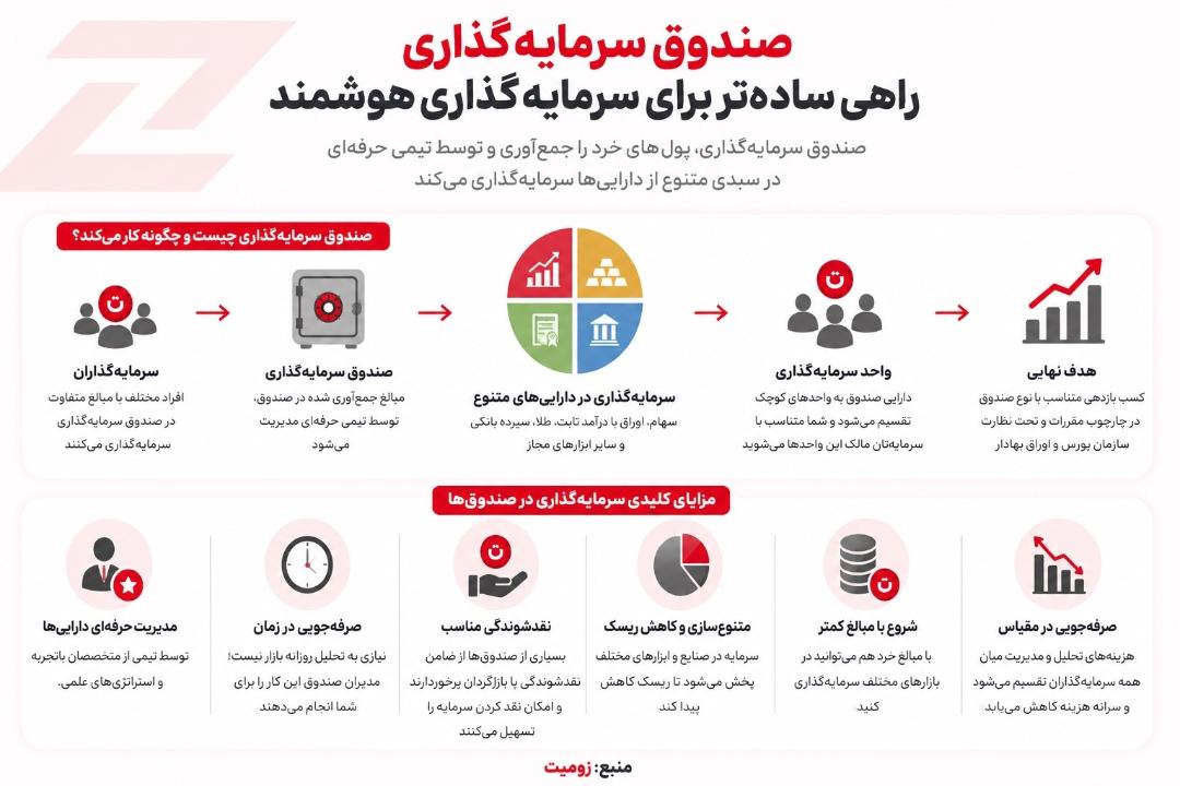 اینفوگرافیک صندوق‌های سرمایه‌گذاری