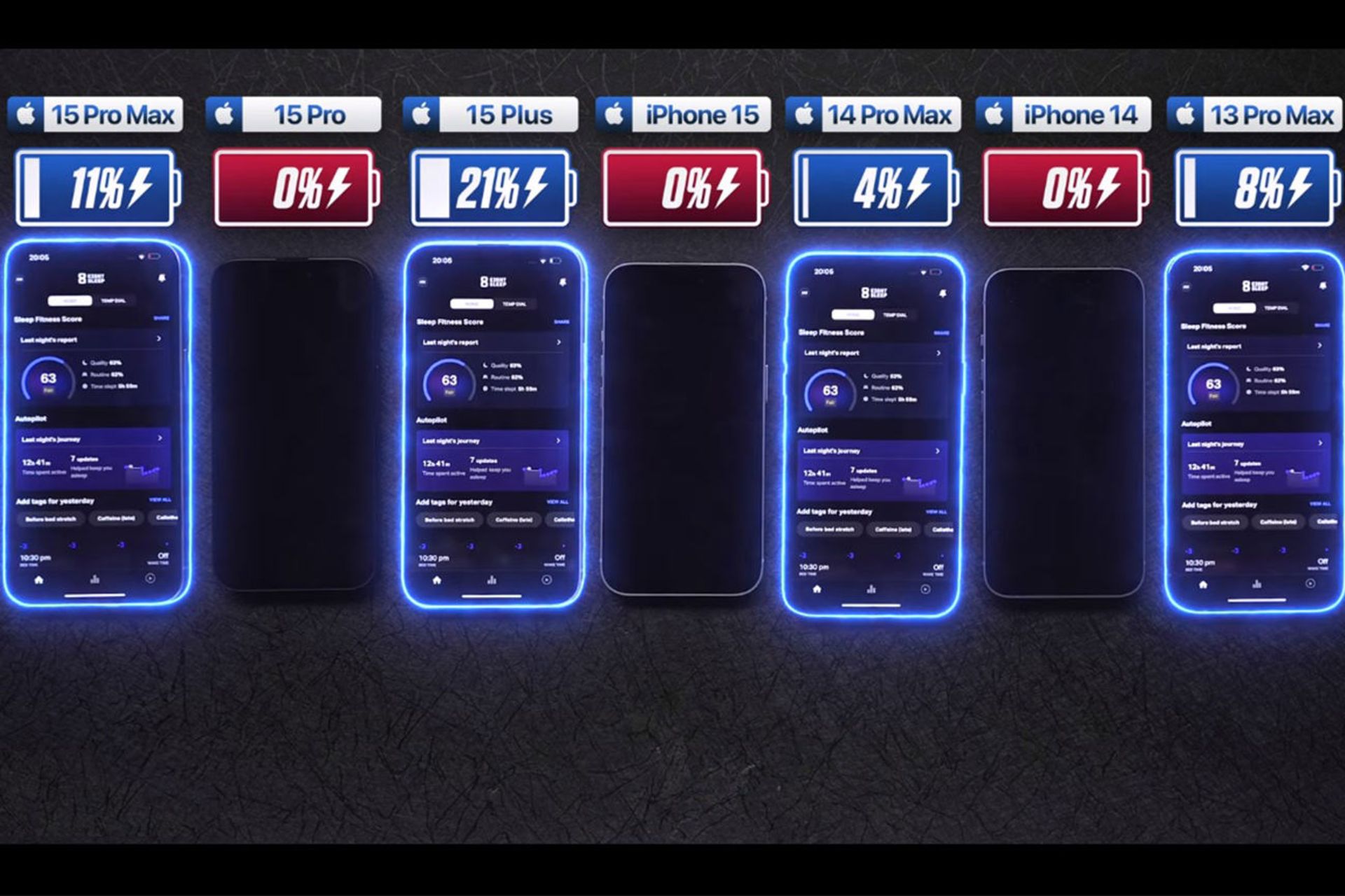 تست باتری خانواده آیفون ۱۵