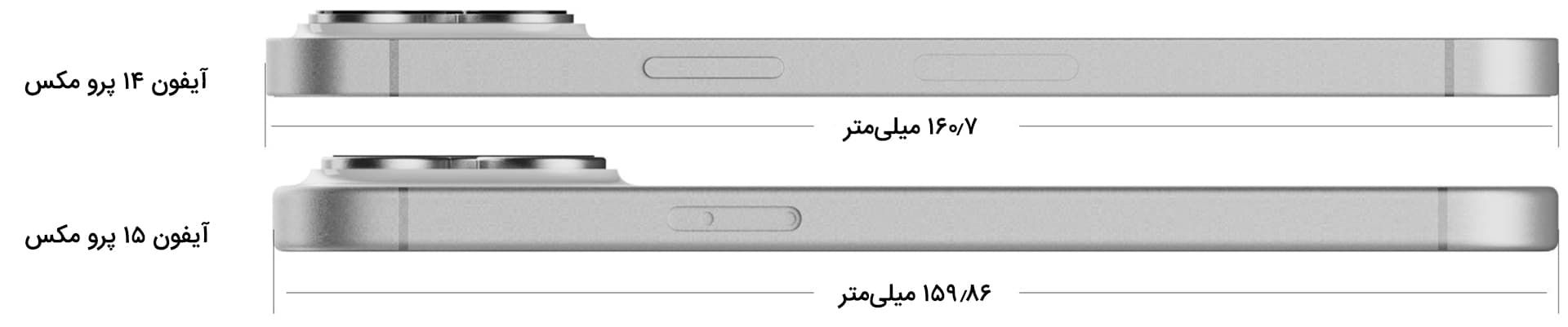 رندر غیررسمی آیفون ۱۵ پرو مکس اپل مقایسه ضخامت با ۱۴ پرو مکس
