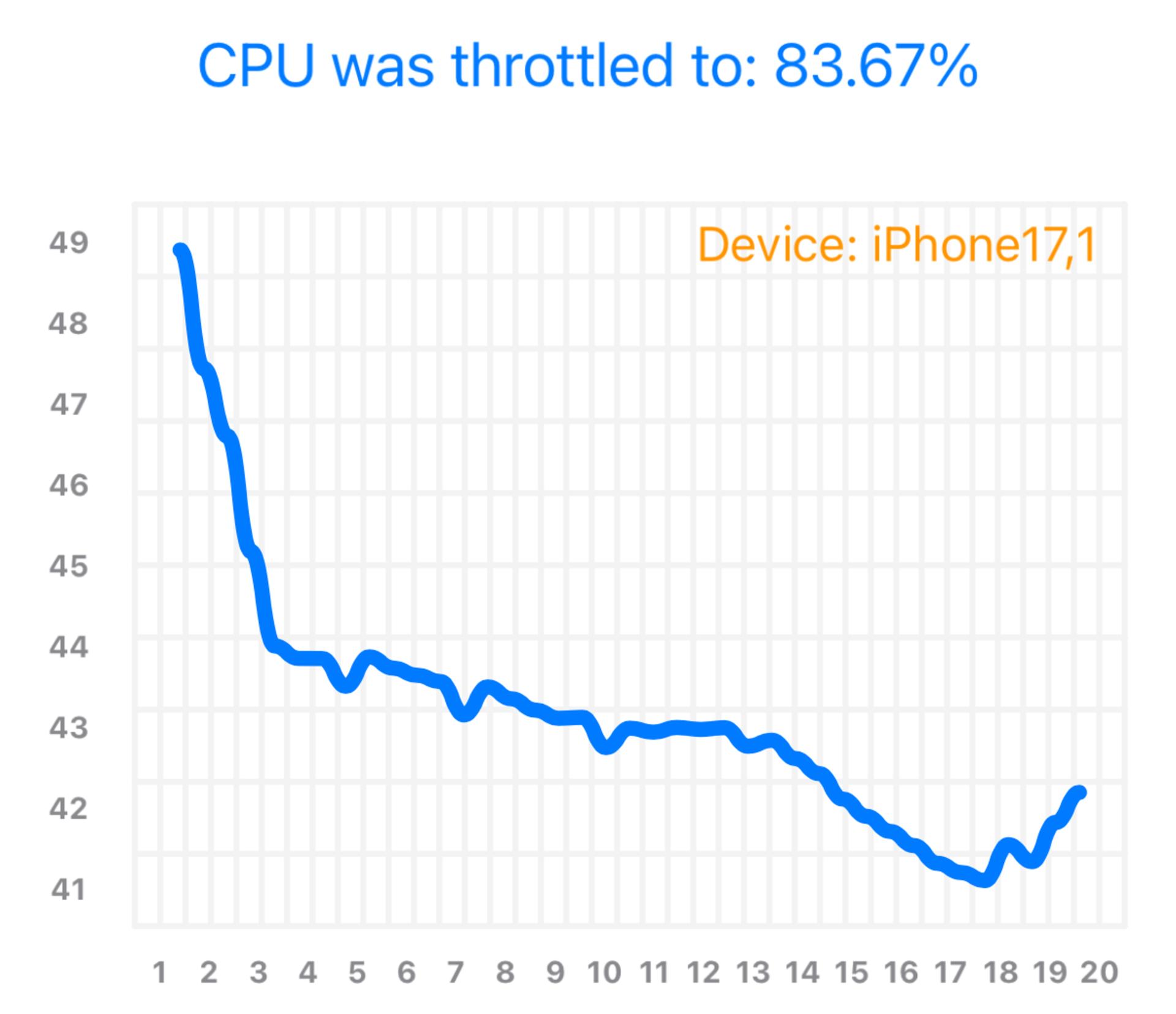 تست استرس CPU آیفون ۱۶ پرو