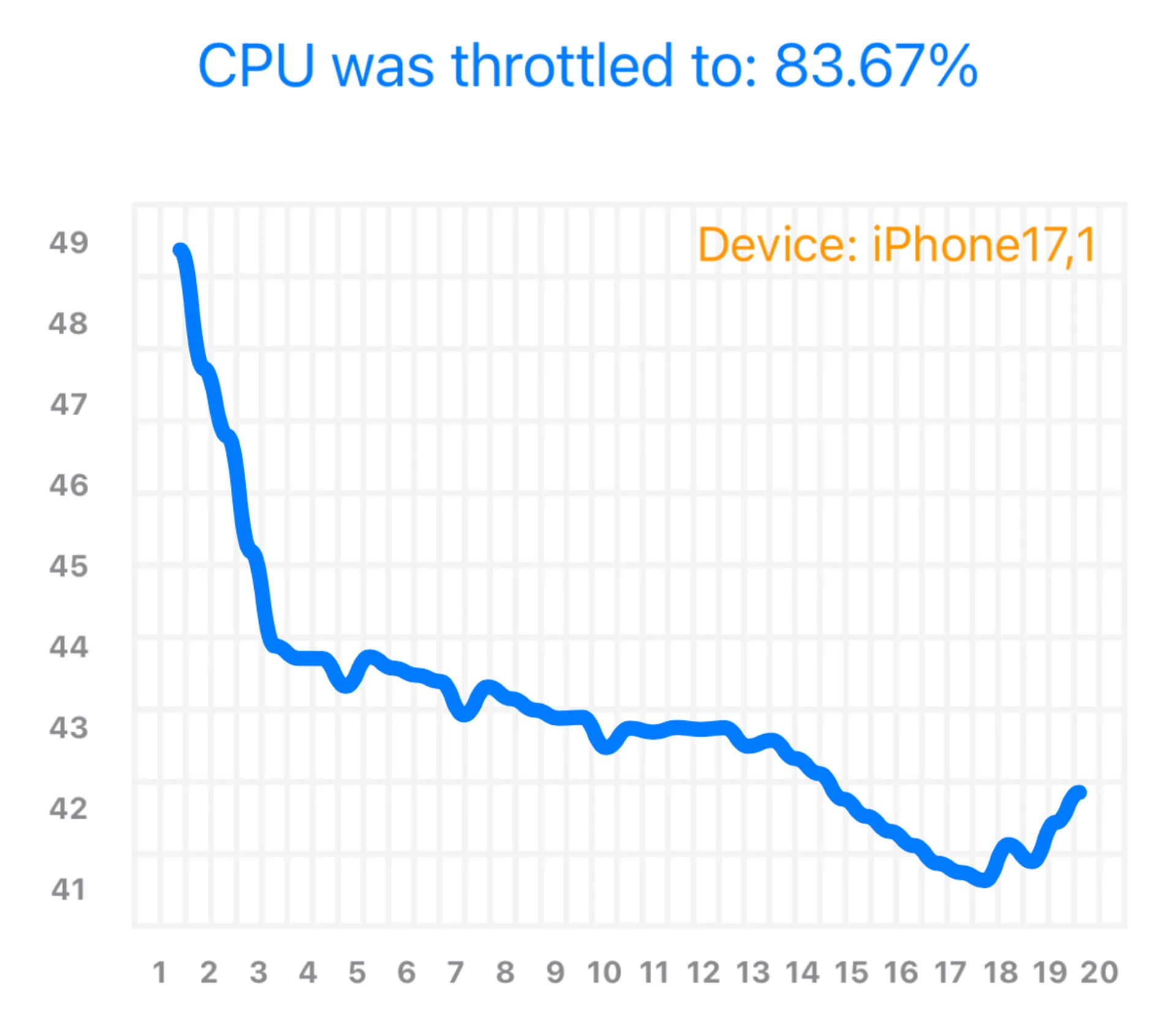 تست استرس CPU آیفون ۱۶ پرو